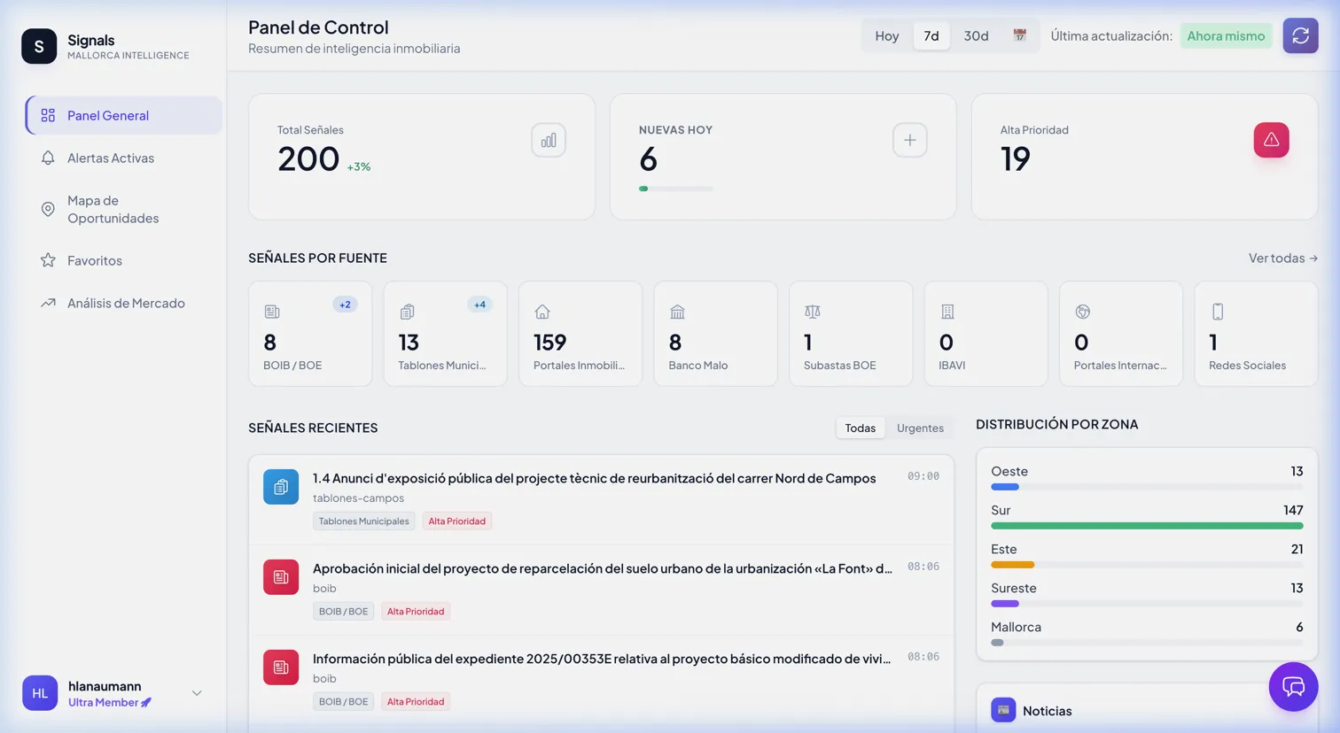 Panel con métricas y distribución